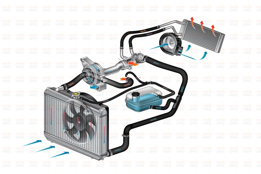 How does the car cooling system work