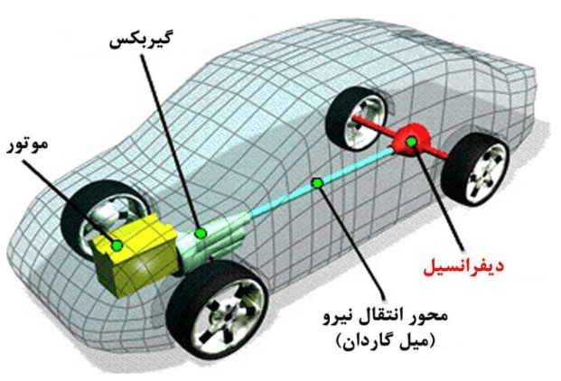 How to maintain the automatic transmission (2)